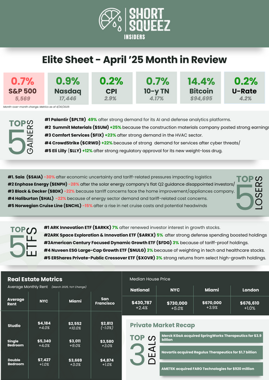 🤝 Elite Sheet - April 2025
