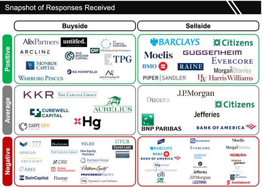 🍋  Wall Street Firm Feedback Results