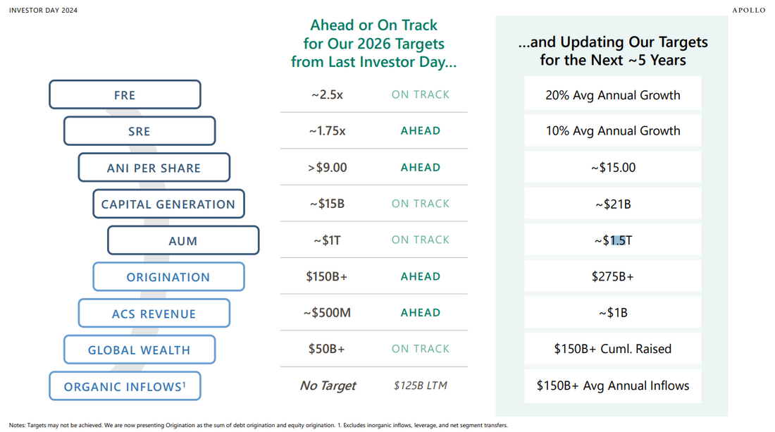 🍋 Apollo’s $1.5T Plan